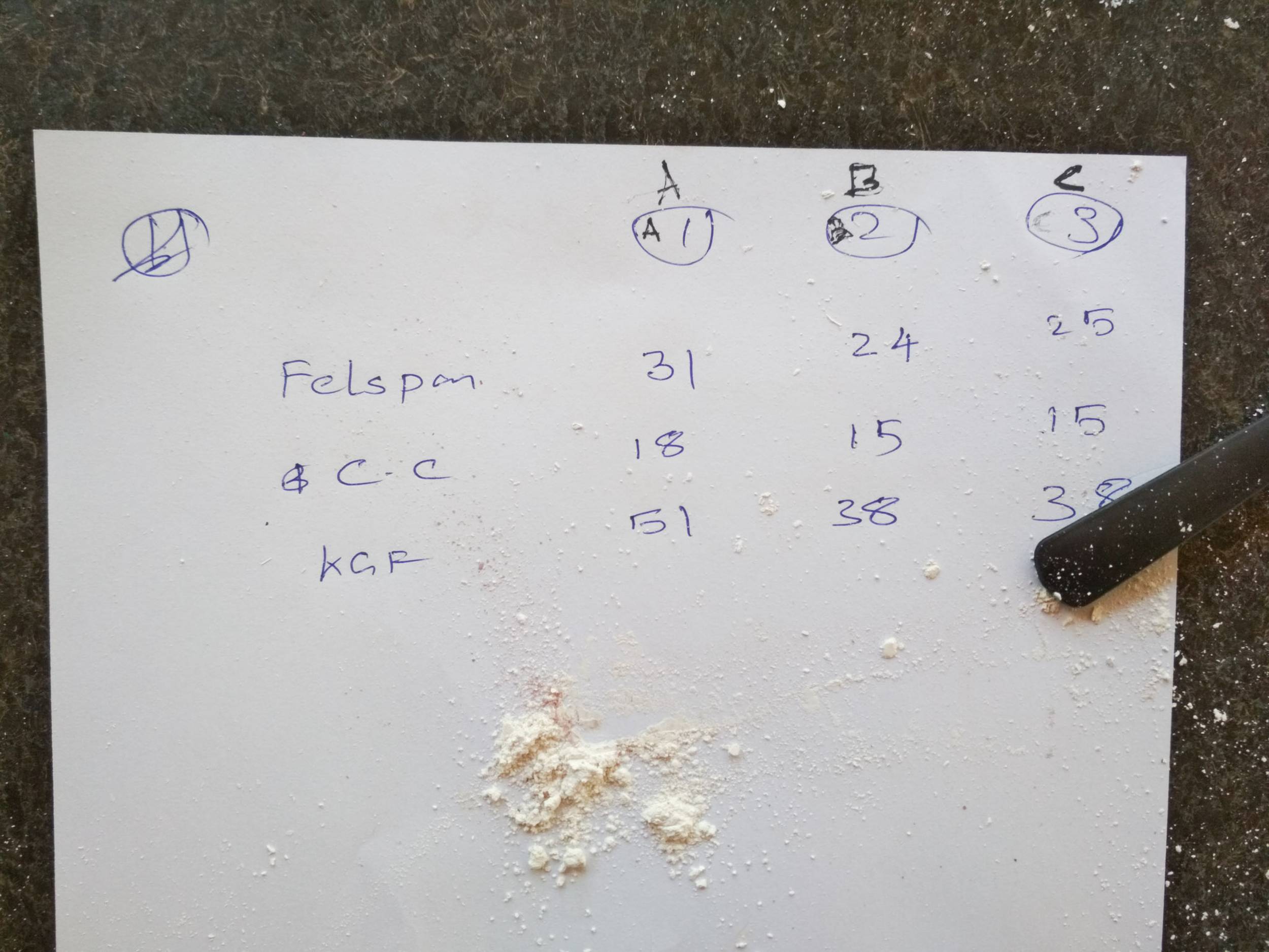 Ganesh (Claystation). Mining Waste Glazing Calculations. 2019